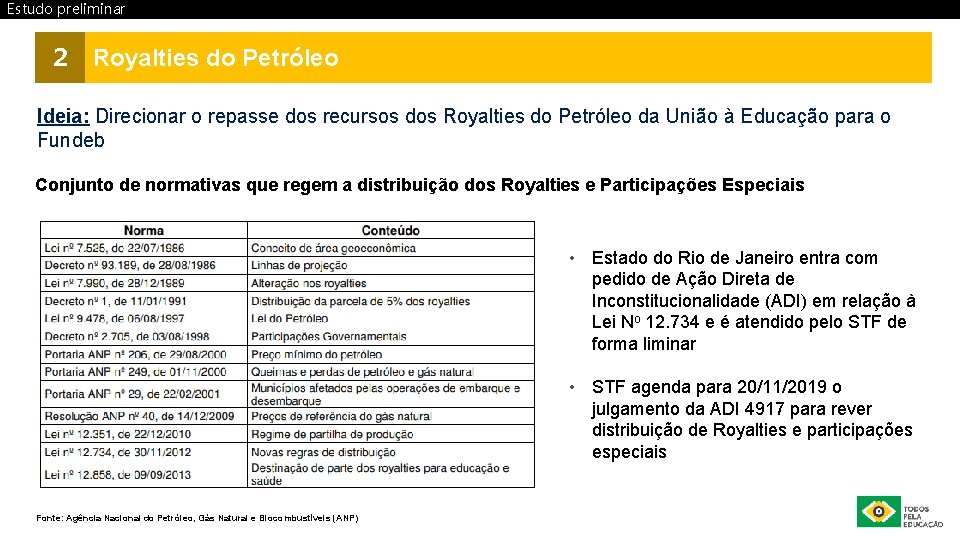 Estudo preliminar 2 Royalties do Petróleo Ideia: Direcionar o repasse dos recursos dos Royalties