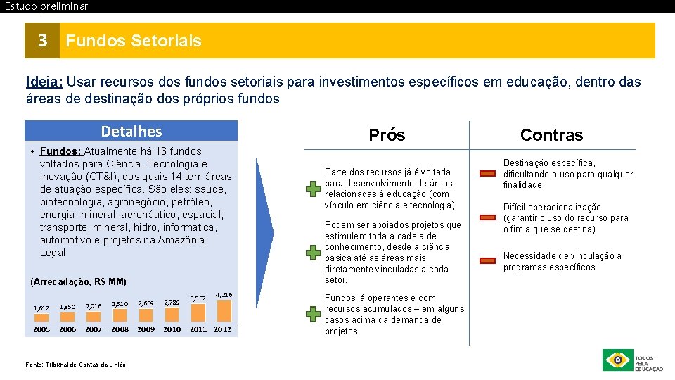 Estudo preliminar 3 Fundos Setoriais Ideia: Usar recursos dos fundos setoriais para investimentos específicos