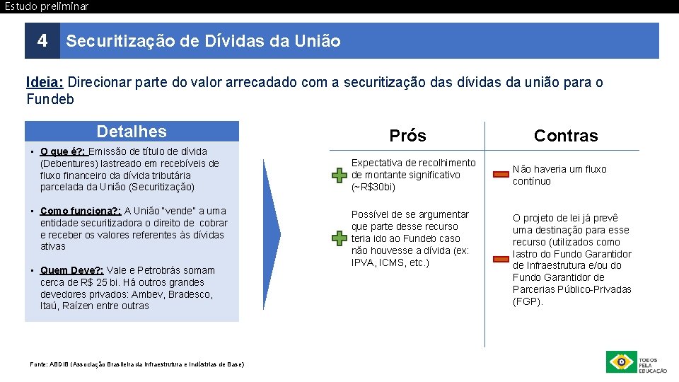 Estudo preliminar 4 Securitização de Dívidas da União Ideia: Direcionar parte do valor arrecadado