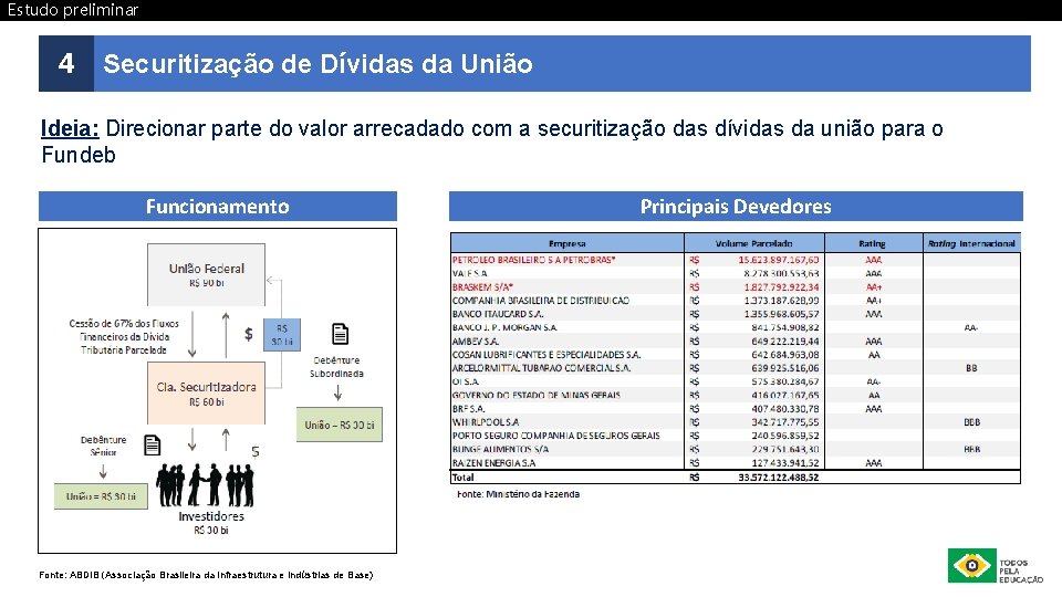 Estudo preliminar 4 Securitização de Dívidas da União Ideia: Direcionar parte do valor arrecadado