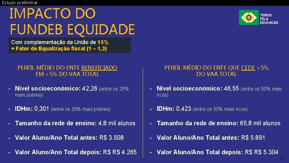 Estudo preliminar IMPACTO DO FUNDEB EQUIDADE Com complementação da União de 15% + Fator