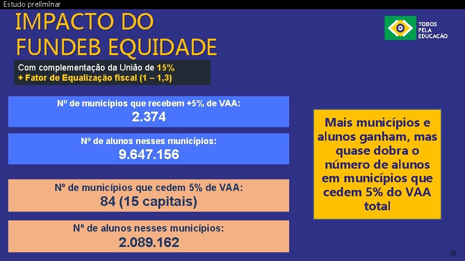 Estudo preliminar IMPACTO DO FUNDEB EQUIDADE Com complementação da União de 15% + Fator