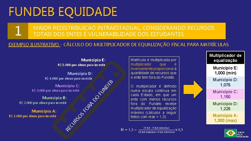 FUNDEB EQUIDADE 1 MAIOR REDISTRIBUIÇÃO INTRAESTADUAL, CONSIDERANDO RECURSOS TOTAIS DOS ENTES E VULNERABILIDADE DOS
