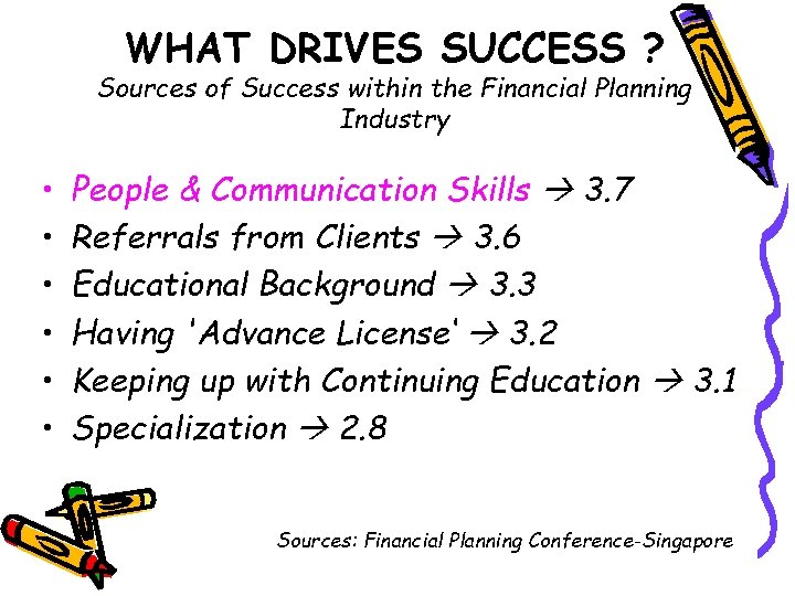 WHAT DRIVES SUCCESS ? Sources of Success within the Financial Planning Industry • •