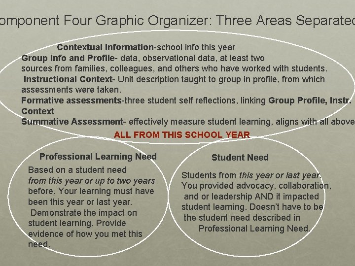 omponent Four Graphic Organizer: Three Areas Separated Contextual Information-school info this year Group Info