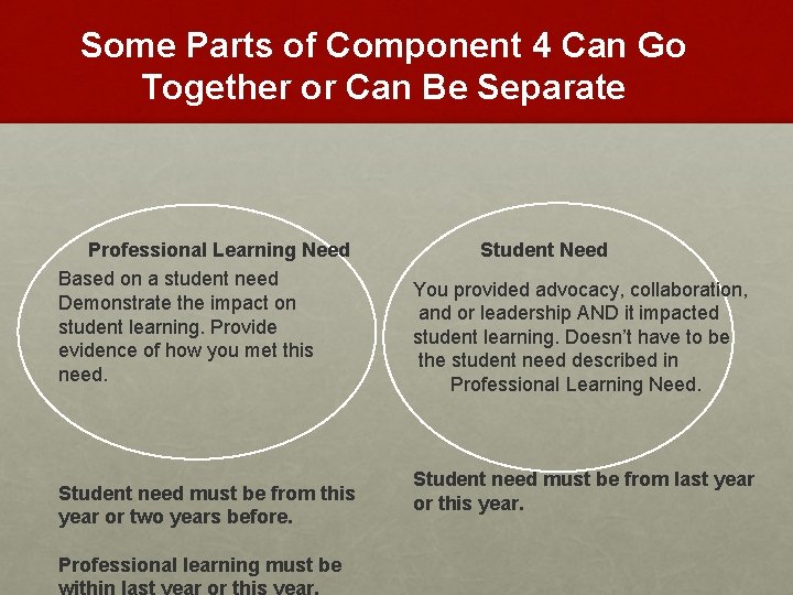 Some Parts of Component 4 Can Go Together or Can Be Separate Professional Learning