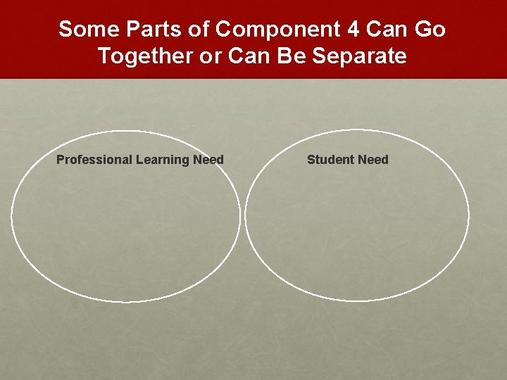 Some Parts of Component 4 Can Go Together or Can Be Separate Professional Learning