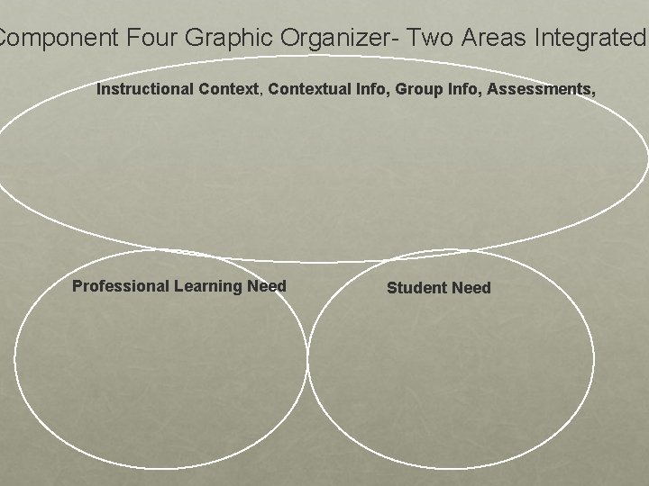 Component Four Graphic Organizer- Two Areas Integrated Instructional Context, Contextual Info, Group Info, Assessments,