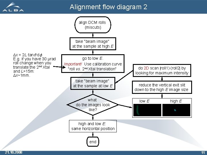 Alignment flow diagram 2 align DCM rolls (miscuts) take “beam image” at the sample