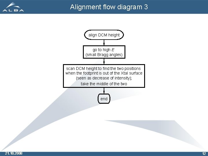 Alignment flow diagram 3 align DCM height go to high E (small Bragg angles)