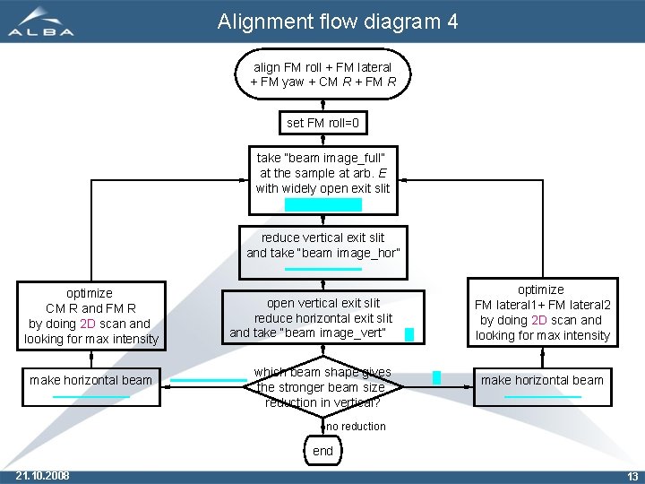 Alignment flow diagram 4 align FM roll + FM lateral + FM yaw +