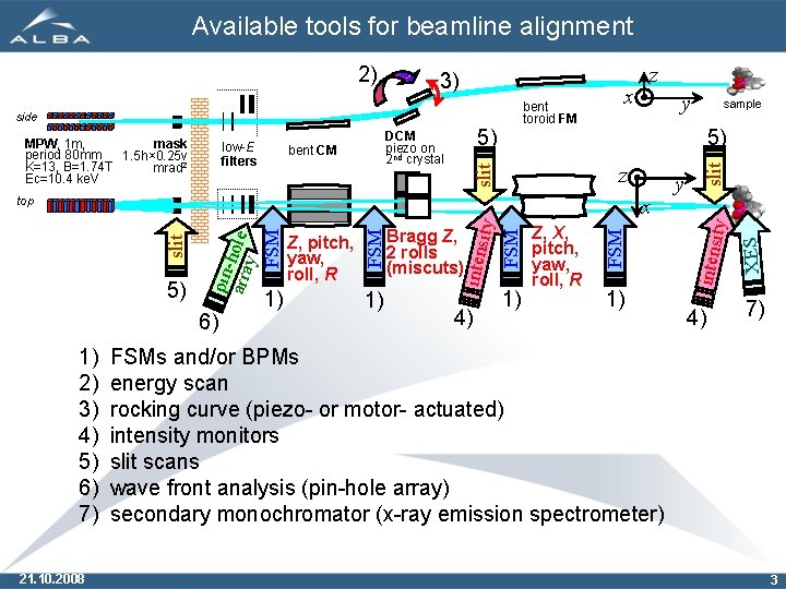 Available tools for beamline alignment low-E filters 5) DCM piezo on 2 nd crystal