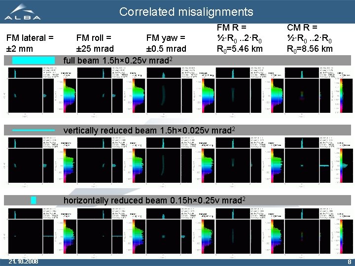 Correlated misalignments FM lateral = ± 2 mm FM roll = FM yaw =