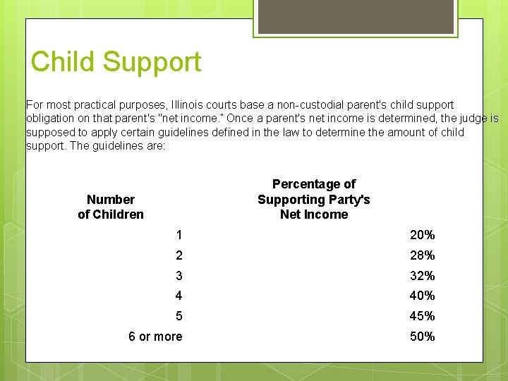 Child Support For most practical purposes, Illinois courts base a non-custodial parent's child support