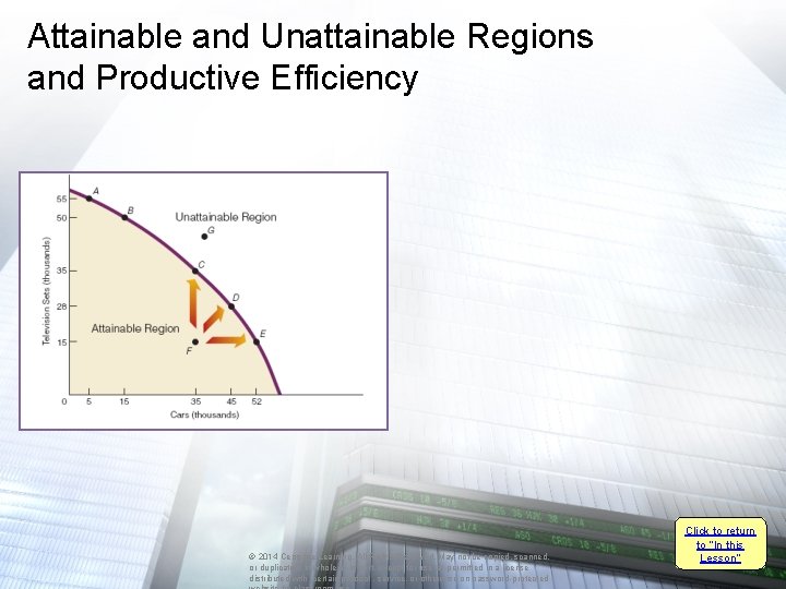 Attainable and Unattainable Regions and Productive Efficiency © 2014 Cengage Learning. All Rights Reserved.