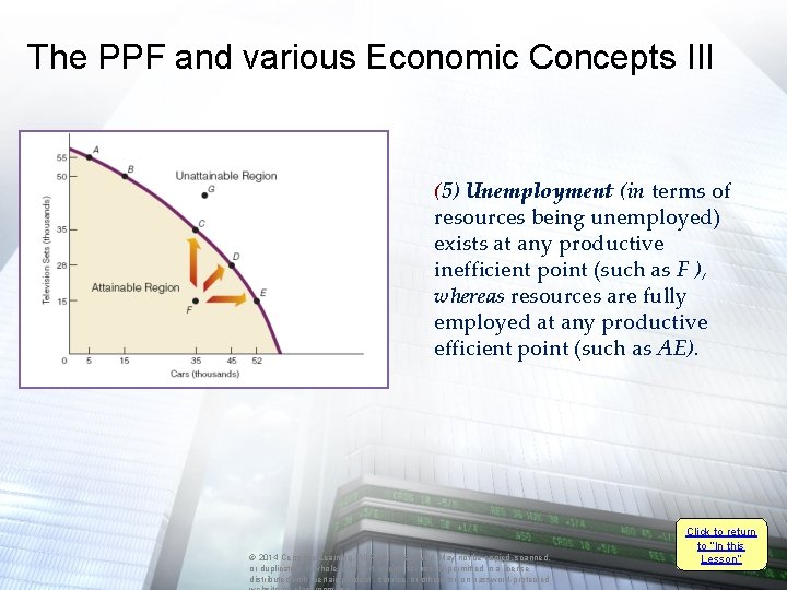 The PPF and various Economic Concepts III (5) Unemployment (in terms of resources being