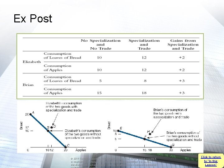 Ex Post © 2014 Cengage Learning. All Rights Reserved. May not be copied, scanned,