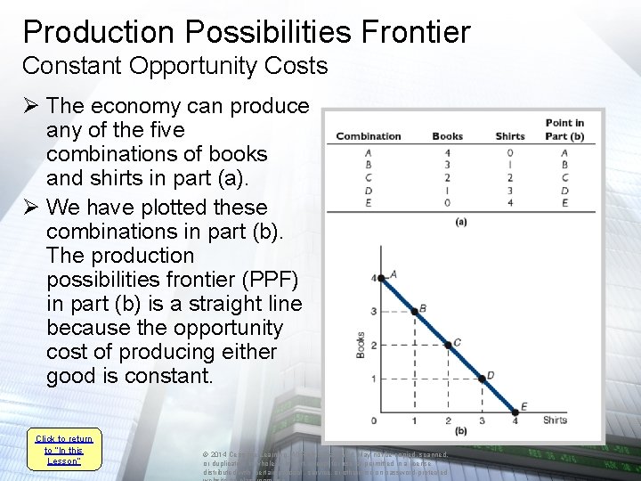 Production Possibilities Frontier Constant Opportunity Costs Ø The economy can produce any of the