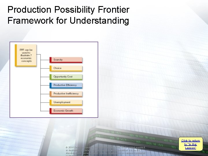 Production Possibility Frontier Framework for Understanding © 2014 Cengage Learning. All Rights Reserved. May