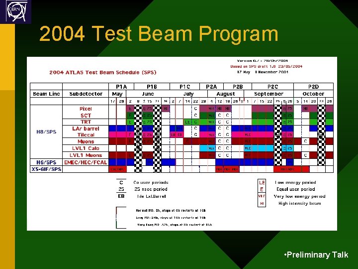 2004 Test Beam Program • Preliminary Talk 