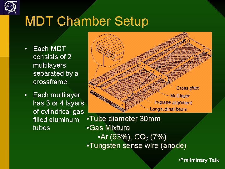 MDT Chamber Setup • Each MDT consists of 2 multilayers separated by a crossframe.