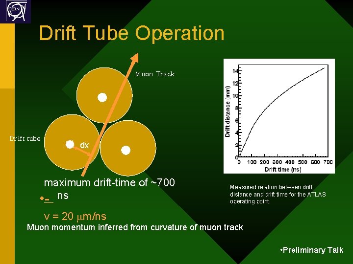Drift Tube Operation Muon Track Drift tube dx maximum drift-time of ~700 • -