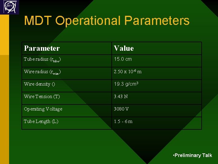 MDT Operational Parameters Parameter Value Tube radius (rtube) 15. 0 cm Wire radius (rwire)