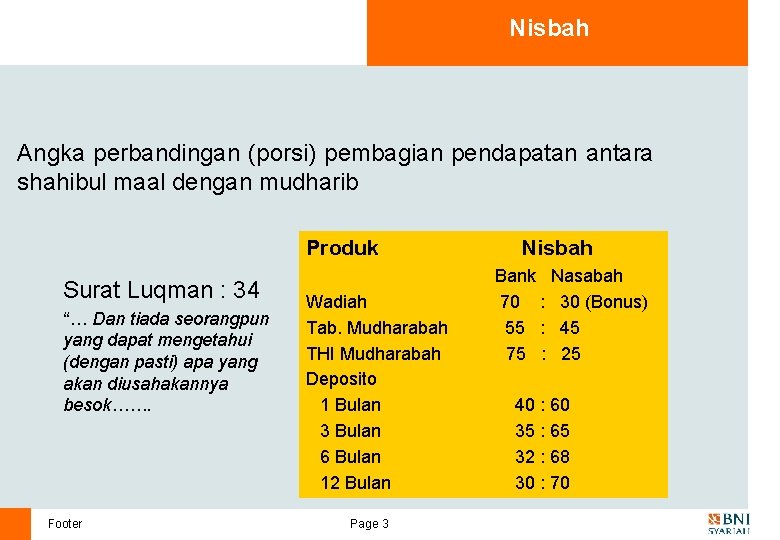 Nisbah Angka perbandingan (porsi) pembagian pendapatan antara shahibul maal dengan mudharib Produk Surat Luqman