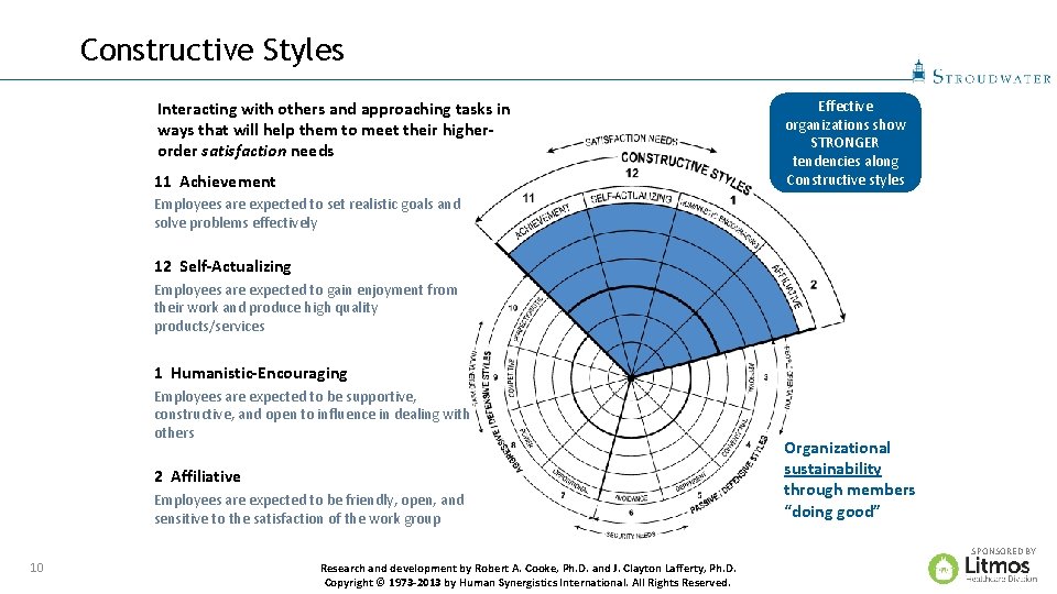 Constructive Styles Interacting with others and approaching tasks in ways that will help them
