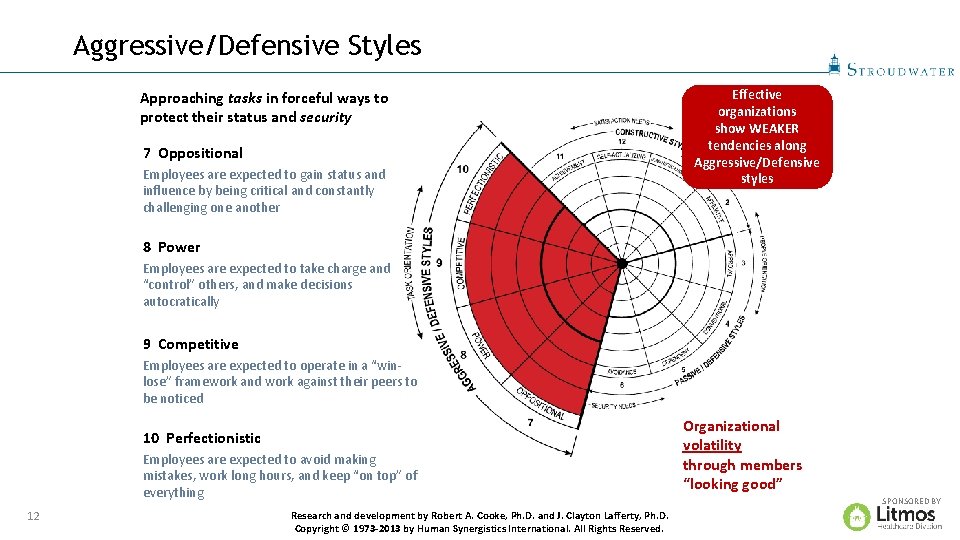 Aggressive/Defensive Styles Approaching tasks in forceful ways to protect their status and security 7
