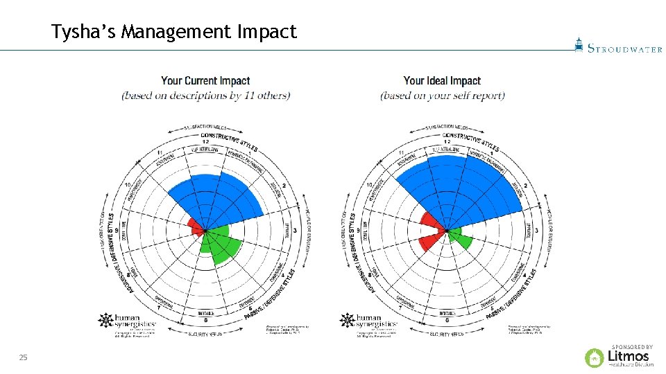 Tysha’s Management Impact SPONSORED BY 25 