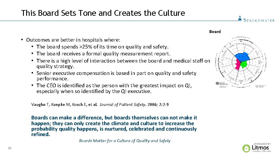 This Board Sets Tone and Creates the Culture Board • Outcomes are better in