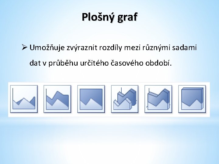 Plošný graf Ø Umožňuje zvýraznit rozdíly mezi různými sadami dat v průběhu určitého časového