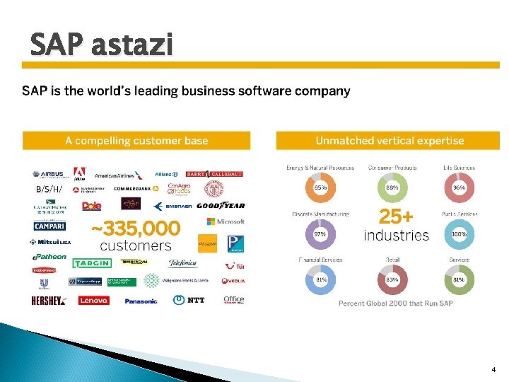 SAP astazi 4 