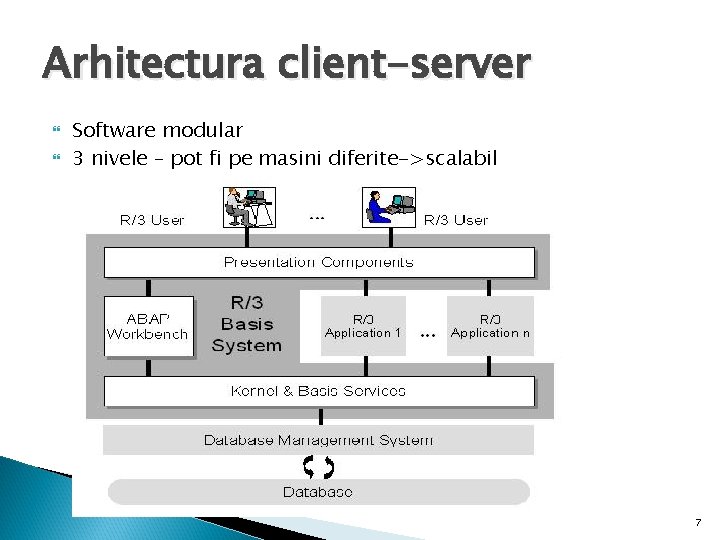 Arhitectura client-server Software modular 3 nivele – pot fi pe masini diferite->scalabil 7 
