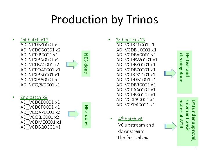 Production by Trinos • 4 th batch x 6 VC upstream and downstream the