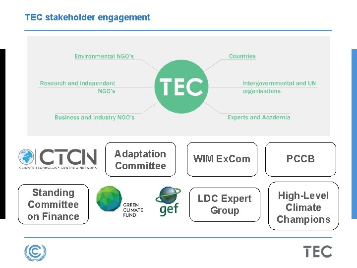 TEC stakeholder engagement Adaptation Committee Standing Committee on Finance WIM Ex. Com PCCB LDC