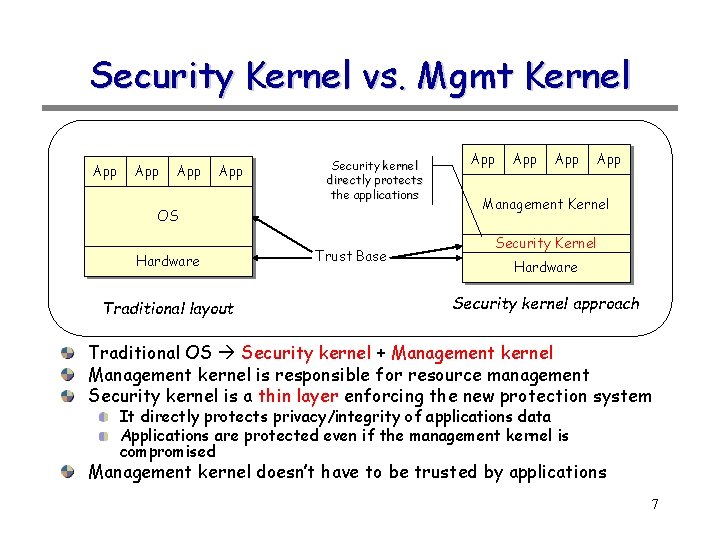 Security Kernel vs. Mgmt Kernel App App Security kernel directly protects the applications OS