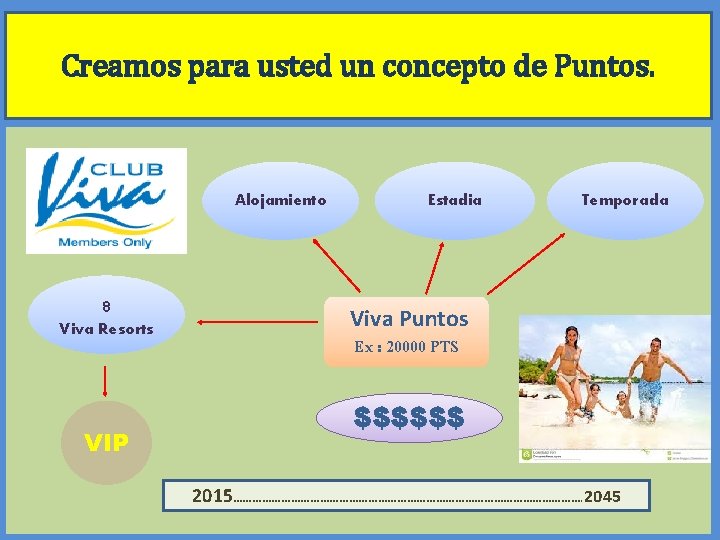 Creamos para usted un concepto de Puntos. Alojamiento 8 Viva Resorts VIP Estadia Temporada