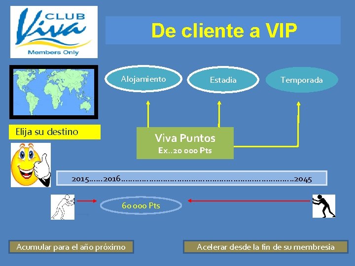 De cliente a VIP Alojamiento Elija su destino Estadia Temporada Viva Puntos Ex. .