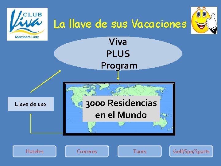 La llave de sus Vacaciones Viva PLUS Program Llave de uso Hoteles 3000 Residencias
