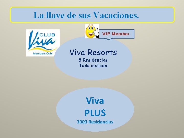 La llave de sus Vacaciones. VIP Member Viva Resorts 8 Residencias Todo incluido Viva