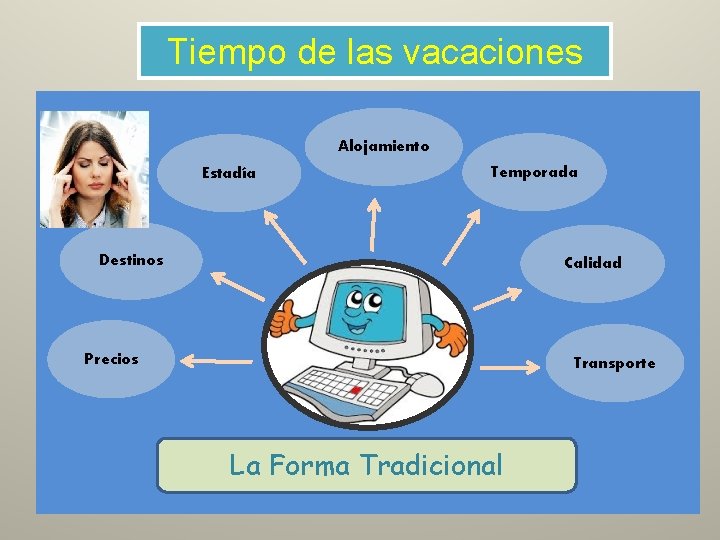 Tiempo de las vacaciones Alojamiento Estadía Temporada Destinos Calidad Precios Transporte La Forma Tradicional