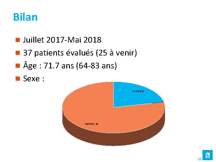 Bilan Juillet 2017 -Mai 2018 n 37 patients évalués (25 à venir) n ge