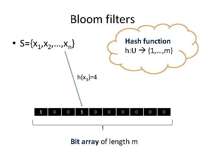 Bloom filters Hash function h: U {1, …, m} • S={x 1, x 2,