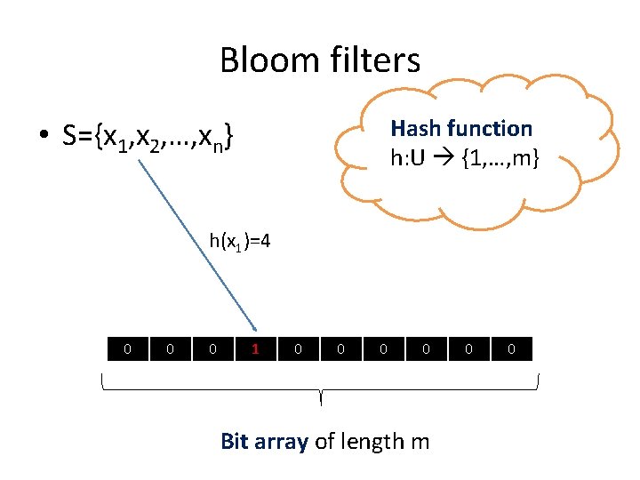 Bloom filters Hash function h: U {1, …, m} • S={x 1, x 2,