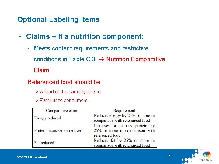 Optional Labeling Items • Claims – if a nutrition component: • Meets content requirements