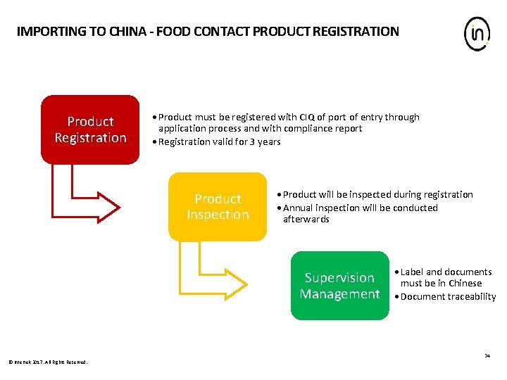 IMPORTING TO CHINA - FOOD CONTACT PRODUCT REGISTRATION Product Registration • Product must be