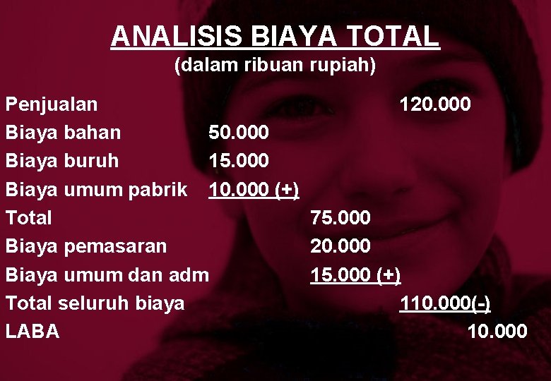 ANALISIS BIAYA TOTAL (dalam ribuan rupiah) Penjualan 120. 000 Biaya bahan 50. 000 Biaya