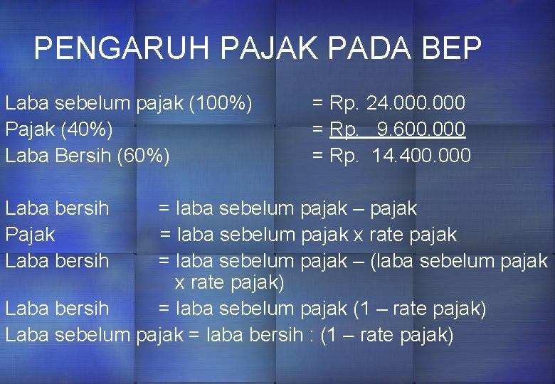 PENGARUH PAJAK PADA BEP Laba sebelum pajak (100%) Pajak (40%) Laba Bersih (60%) Laba